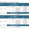 KINTO初の商用車、プロボックス