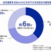 法定速度を30km/hに引き下げる法改正の認知度