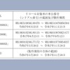 対象車両