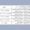 対象車両