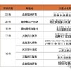 全国交通事故多発交差点マップ