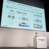 スズキは、2030年に向けて新車開発期間の半減、開発効率30％向上を掲げる