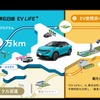 ディーラー独自のバッテリー容量保証を標準付帯メーカー保証とあわせて国内最長水準の最長11年・16万kmの「EV LIFE+」