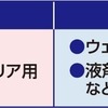 ソフト99 レインドロップ クロスプロ2P
