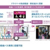 バス車内事故防止のための安全確認支援システム　〈改良版〉
