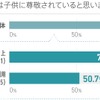 【意識調査】子育て世帯の“カーライフ実態調査”から見えてくるもの…Anyca