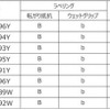ADVAN スポーツV105 ランフラットサイズ（価格表）