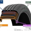 タイヤ構造設計