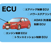 1台の車両には数十個ものECUがある。一部の高級新型車では、すべてのECUを合わせると100個を超えるCPUが搭載されているという。1個または複数のCPUで、ECUが稼働しているためだ