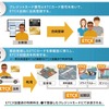 ETCXの利用イメージ