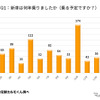 新車は何年乗りましたか（乗る予定ですか？）