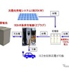 冷凍冷蔵倉庫温度帯別での無人フォークリフト対応実績