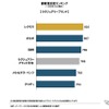 022年 日本自動車セールス顧客満足度調査 総合満足度ランキング：ラグジュアリーブランド