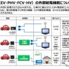 電動車（EV・PHV・FCV・HV）の外部給電機能について