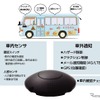 車載用IoTデバイスを活用する送迎バス安心見守り装置サービスを開発：MAMORU