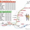オンデマンド交通の運行ルートと時刻表