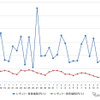 レギュラーガソリン実売価格（「e燃費」調べ）