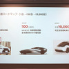2025年までに「自動運転EV」100台の生産・販売を目指す…チューリングと東京R＆Dが戦略的パートナーシップを締結