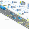 ユースケース：路上障害情報の後続車への提供