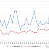 ハイオクガソリン実売価格（「e燃費」調べ）