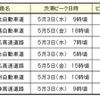 特に長い渋滞発生予測