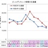 ゴールデンウィーク期間の交通量：下り線