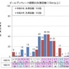 ゴールデンウィーク期間の渋滞回数（10km以上）：上り線