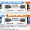 HDMI変換ケーブル AV003