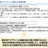 東京湾アクアライン交通円滑化対策検討会