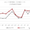 はとバス東京観光（日本語コース）利用者数