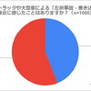 アンケート調査結果