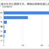 アンケート調査結果