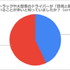 アンケート調査結果