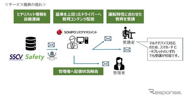 AIドラレコ解析で安全運転教育を行う損保ジャパンやロジスティードの新サービス