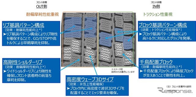 トーヨータイヤの国内初の小型EVトラック専用スタッドレスタイヤ「ナノエナジーM951 EV」