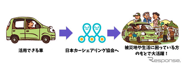 日本カーシェアリング協会が免許返納で不要になった車の寄付を募集