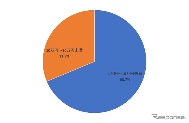 電気自動車に使える補助金に関する詳細