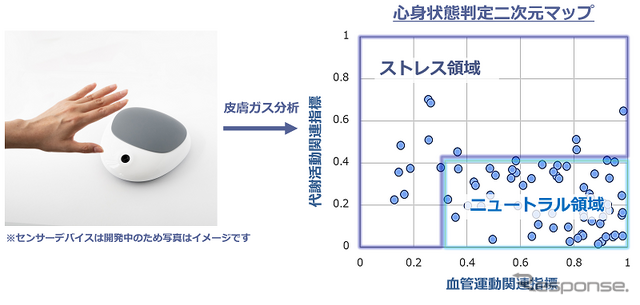 アイシンの自社技術を活用したメンタルヘルス対策支援サービスのイメージ