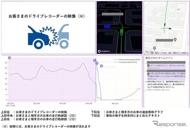 ソニー損保の「ドライブレコーダー映像のAI解析サービス」