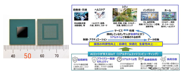 アイシンと東北大学が設計した実証チップとこの事業が目指す多様な社会実装