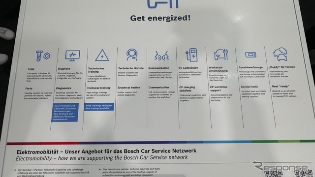 ボッシュの電動車向けソリューション（アウトメカニカフランクフルト2024）