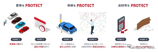 「愛車PROTECT トヨタのミニ車両保険」