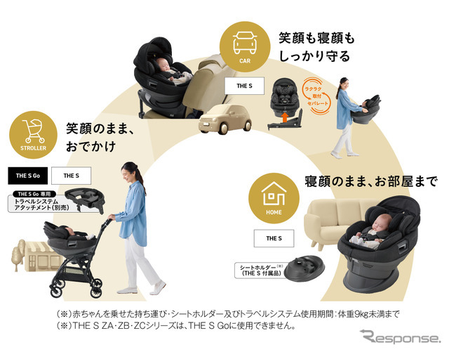 単体でも連結させても使いやすいベビーカーとチャイルドシートを発売、コンビ