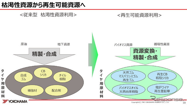 これからのレーシングタイヤに求められるサステイナブル性能