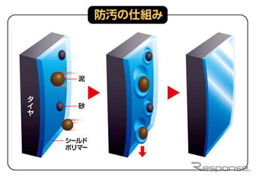 ソフト99 ディグロス ブラックシールド