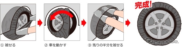 タイヤに被せるだけの簡単取り付け