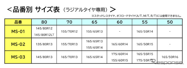 品番別サイズ表