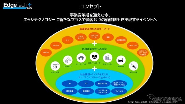 EdgeTech+のコンセプト