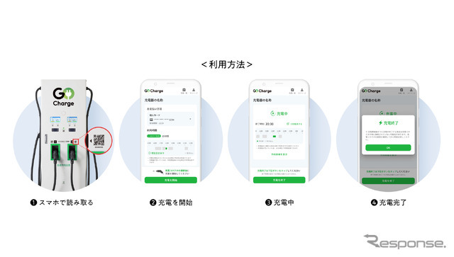 スマホだけで利用できるEV急速充電サービスをGOが開始