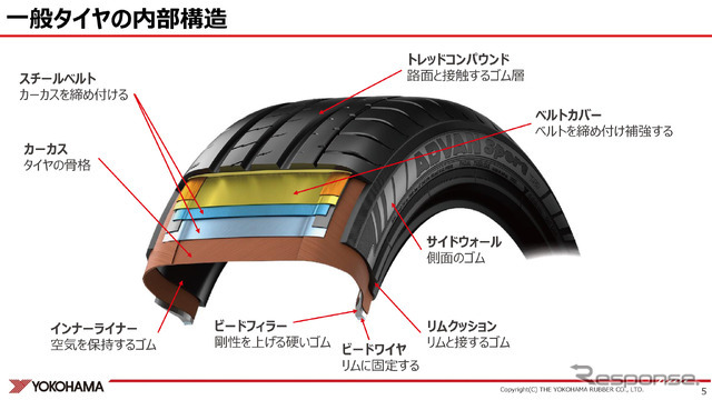 一般タイヤの構造